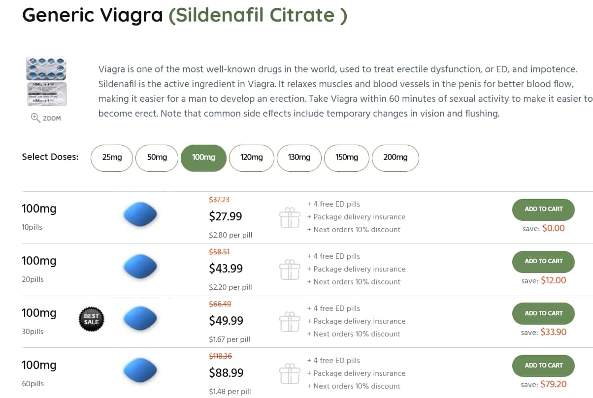 Sildenafil Offers